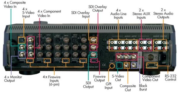 میز سوییچ دیتا | Datavideo 'DEMO' SE-800 Digital Video Mixer - Image 4